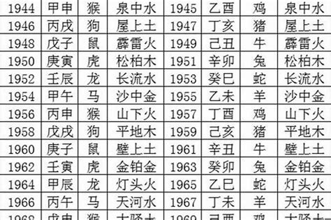 1980五行|1980年五行属什么？1980年出生是什么命？